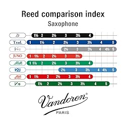 Vandoren SR412 Alto Sax ZZ Reeds Strength 2; Box of