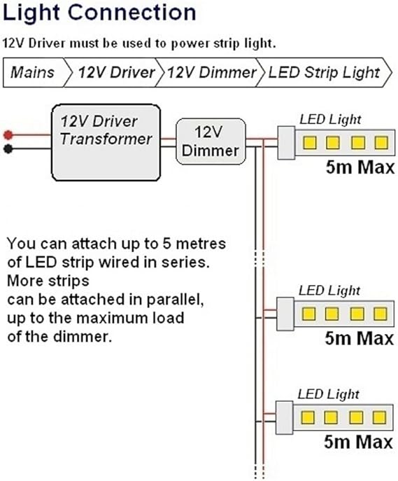 LEDER® LED STRIP LIGHT DIMMER UNIT WITH WIRELESS CONTROLLER ** SIMPLE