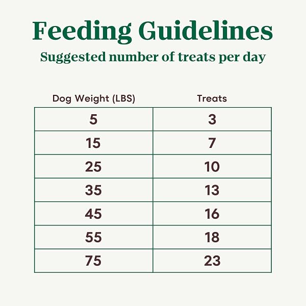 NUTRO CRUNCHY DOG TREATS WITH REAL PEANUT BUTTER, TRAINING TREATS FOR DOGS, 10 OZ. BAG