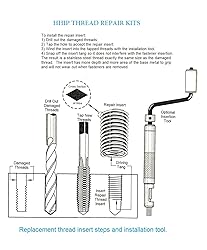 HHIP 1011-0081 31 Piece 1/4-20 Helical STI Thread