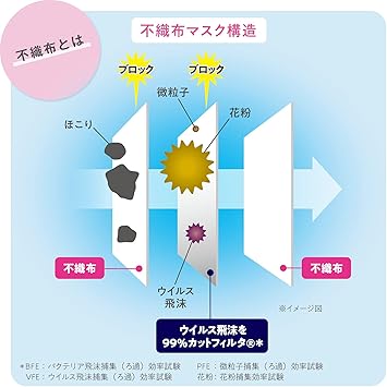 Amazon ユニ チャーム 超快適マスク プリーツタイプ 小さめサイズ 7枚入 布マスク 通販