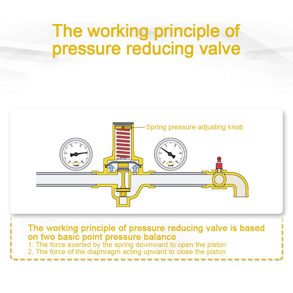 Pressure Reducing Valve - Image 4