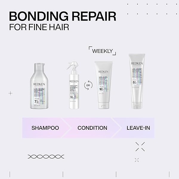 REDKEN ACIDIC BONDING CONCENTRATE CONDITIONER FOR DAMAGED HAIR REPAIR – STRENGTHENS AND REPAIRS WEAK AND BRITTLE HAIR, SULFATE-FREE, WITH CITRIC ACID