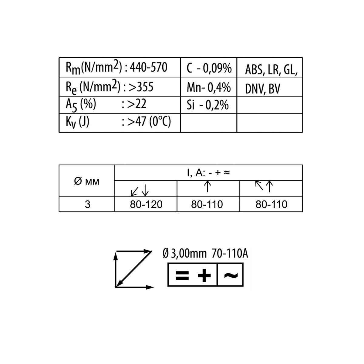 STARK Electrodos de Soldadura - Rutilo Acero Profesional 3 x 350 mm - ca. 88 Pzas 2,5Kg