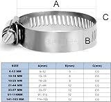 Litensh 304 Stainless Steel Hose Clips 6-12mm, 20PCS Worm Drive Jubilee Clamps view 7