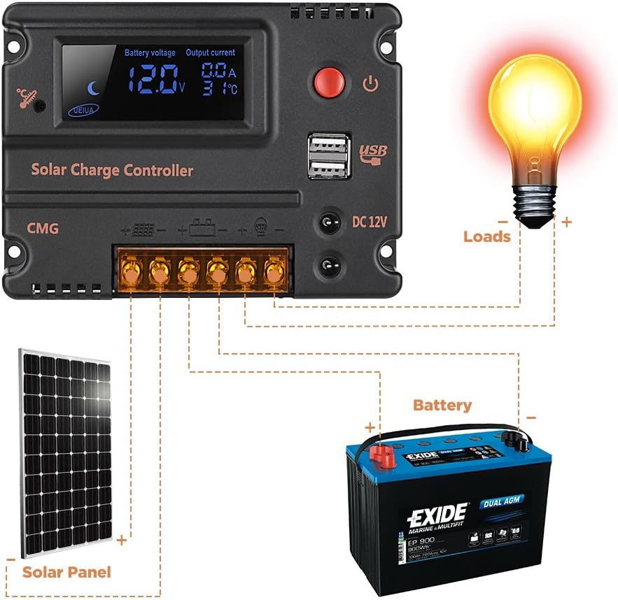 GHB 20A 12V 24V Solar Charge Controller Auto Switch LCD Intelligent Panel Battery Regulator Charge Controller Overload Protection Temperature Compensation : Garden & Outdoor