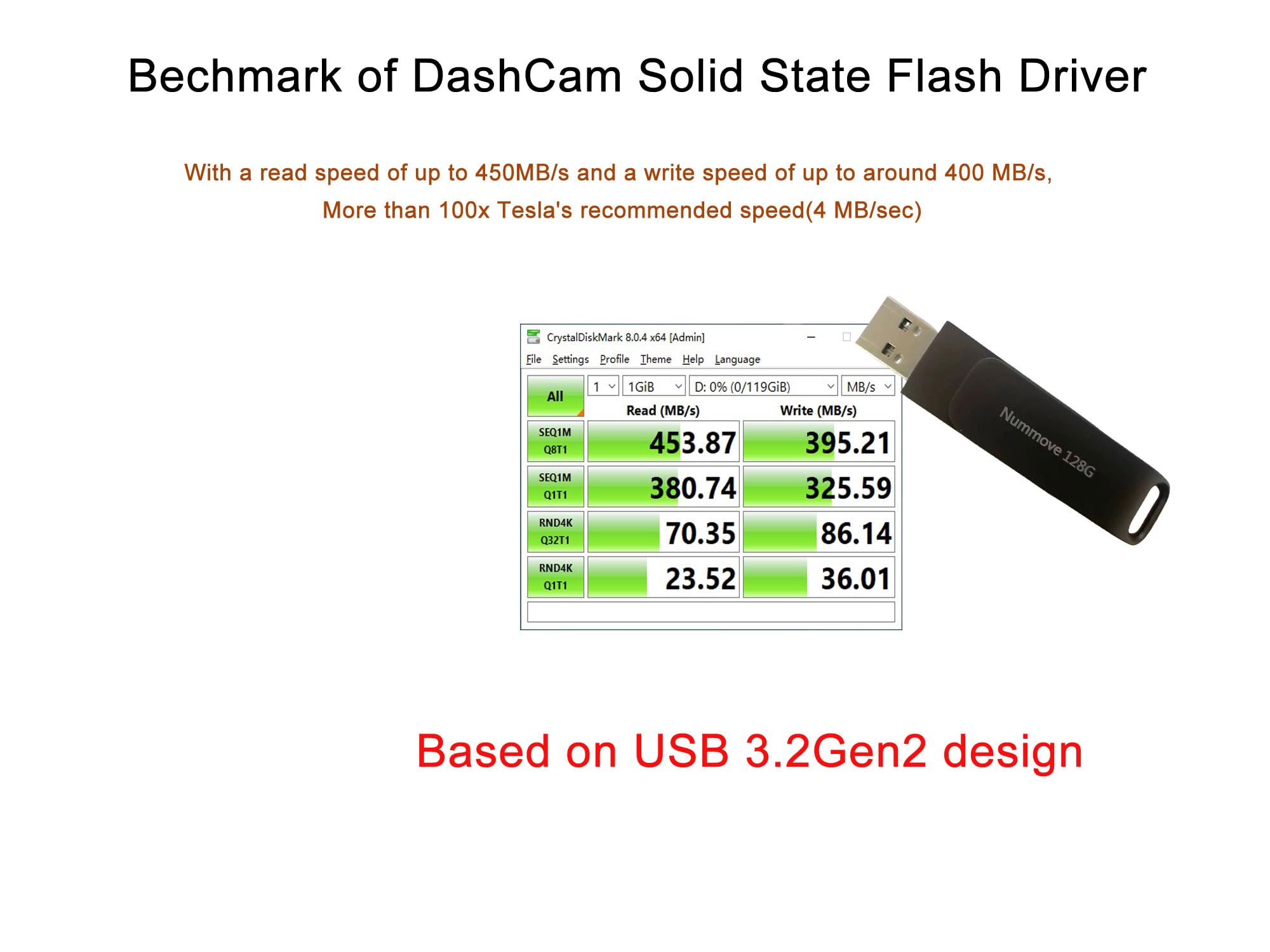 Tesla Dashcam and Sentry Portable SSD Flash Drive with USB 3.0 128 GB for Tesla Model 3/S/X/Y Dashcam & Sentry Mode | Pre-Configured Tesla Model 3/S/X/Y Accessories| Tesla Thumb Drive| Video Footage