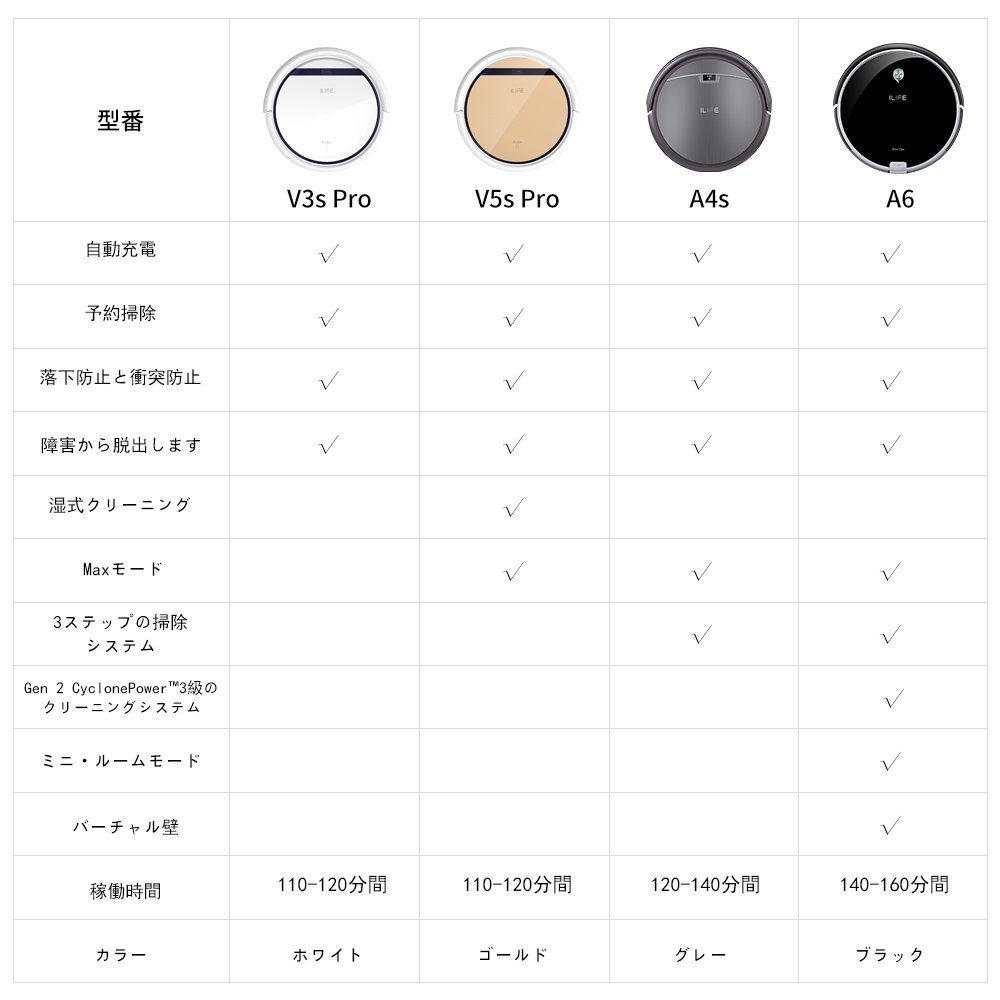 робот-пылесос xiaomi сравнение моделей таблица. сравнение пылесосов xiaomi. сравнение роботов пылесосов xiaomi таблица. сравнение пылесосов xiaomi. таблица сравнения роботов пылесосов.