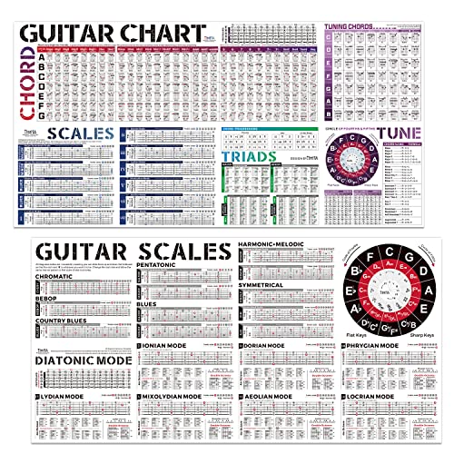 Mua Guitar Chords Chart and Guitar Scale Poster, For Chords | Scales ...