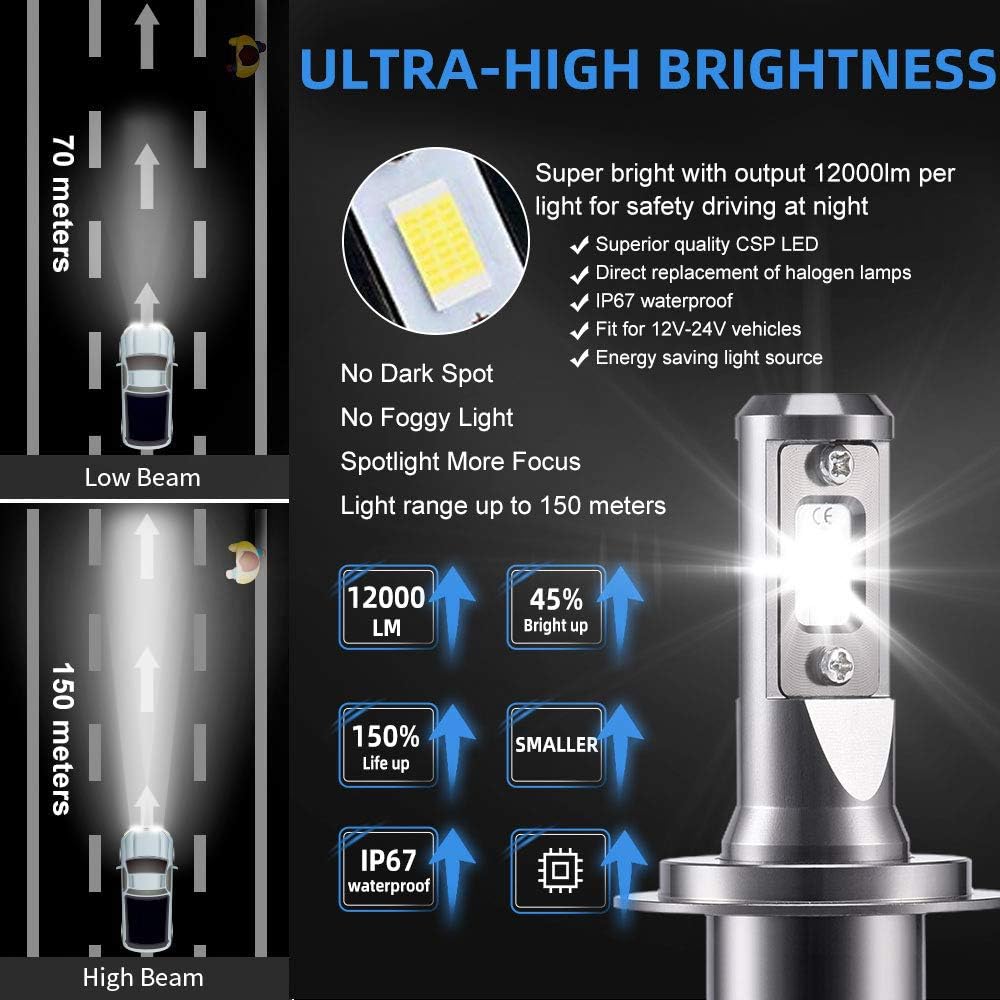 Sostituire Lampada Alogena 500w Con Led