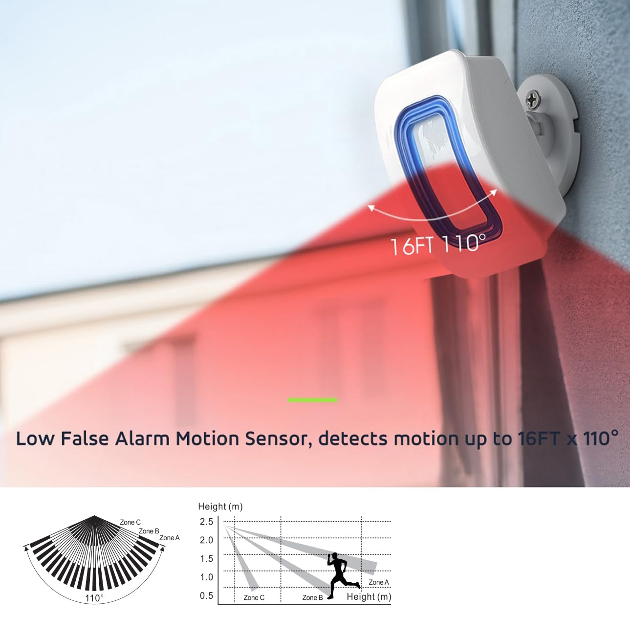 Wireless Caregiver Pager Motion Sensor Alarm Indoor Room Bed Alarms and Fall Prevention for Home/Elderly/Dementia and Kids (1 Plug-in Receiver and 1 Motion Sensor)