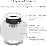 Levoit 3 in 1 Hepa Replacement Filter for Core Mini White 1 Pack view 7