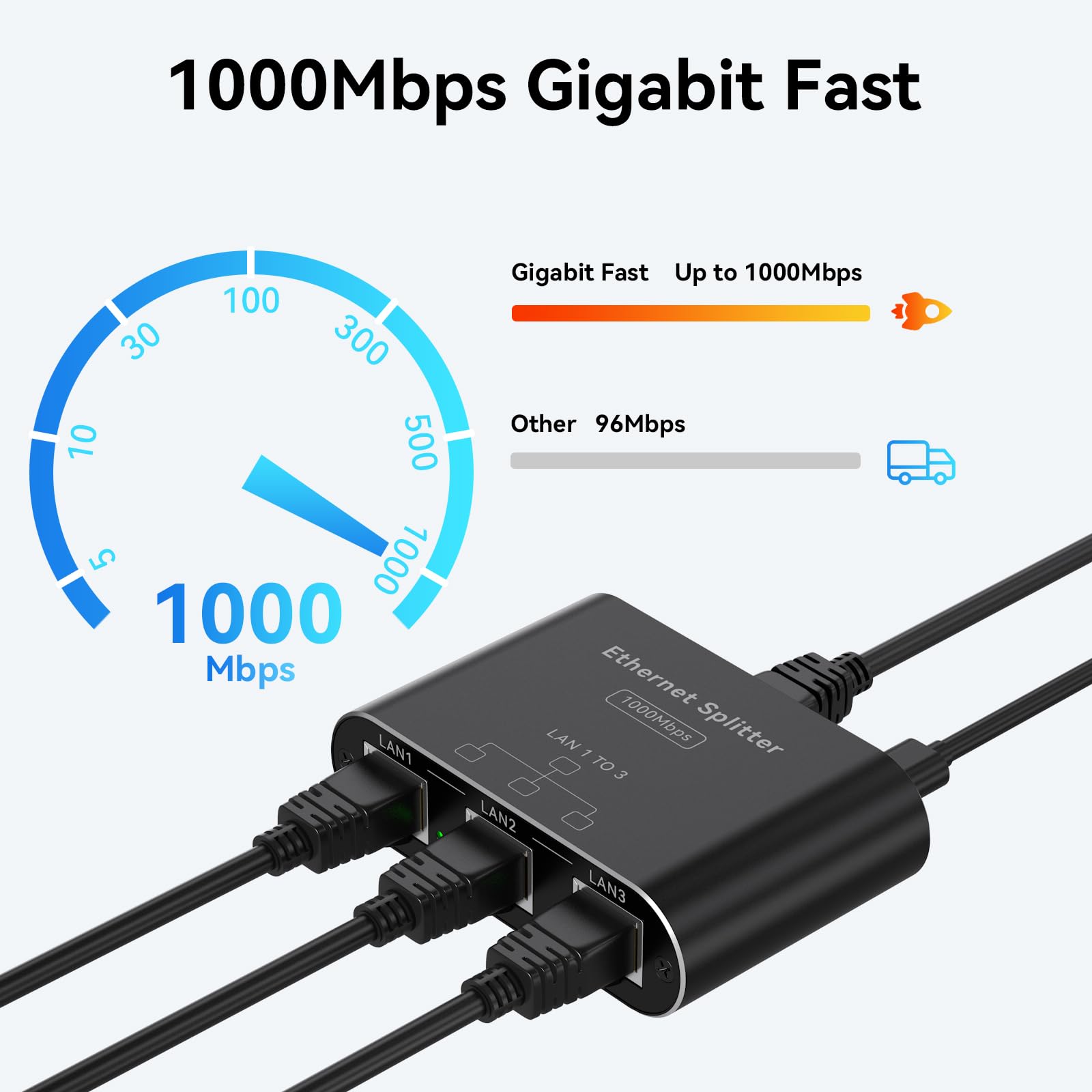 PVBCTCSID LAN Splitter 1 Auf 3 1000Mbps Netzwerk Switch Verteiler Gigabit Ethernet Switch 3 Port RJ45 LAN Kabel Splitter Unterstützt 3 Geräte Gleichzeitig Funktioniert mit Cat5/5e/6/6e/7/8 Kabeln 3