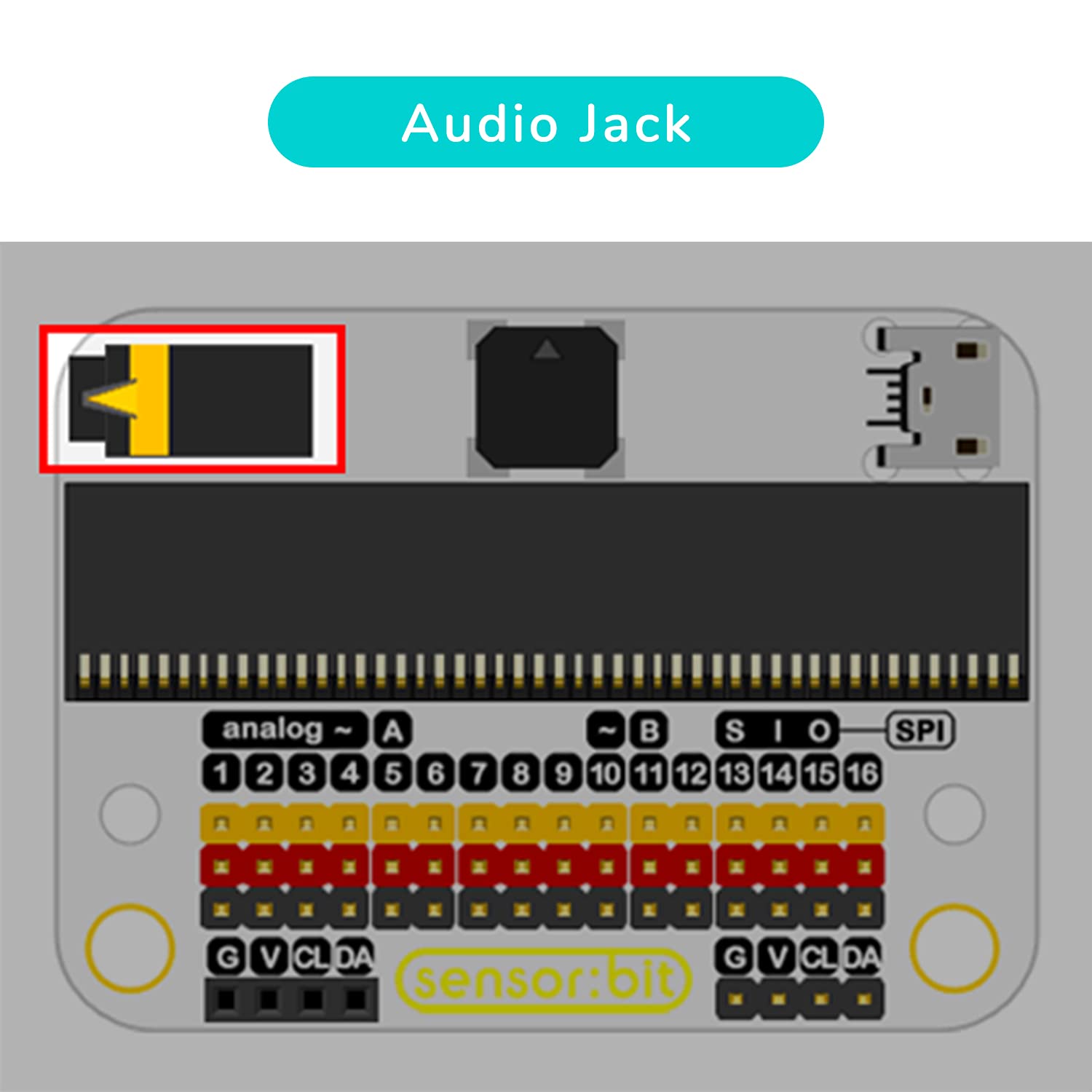 ELECFREAKS microbit Sensor:bit 3v Expansion Board Mini Micro:bit Breakout Board with 16 GVS Interface Integrated Buzzer and Audio Jack Adapter Shield IO IIC Ports with Building Jack