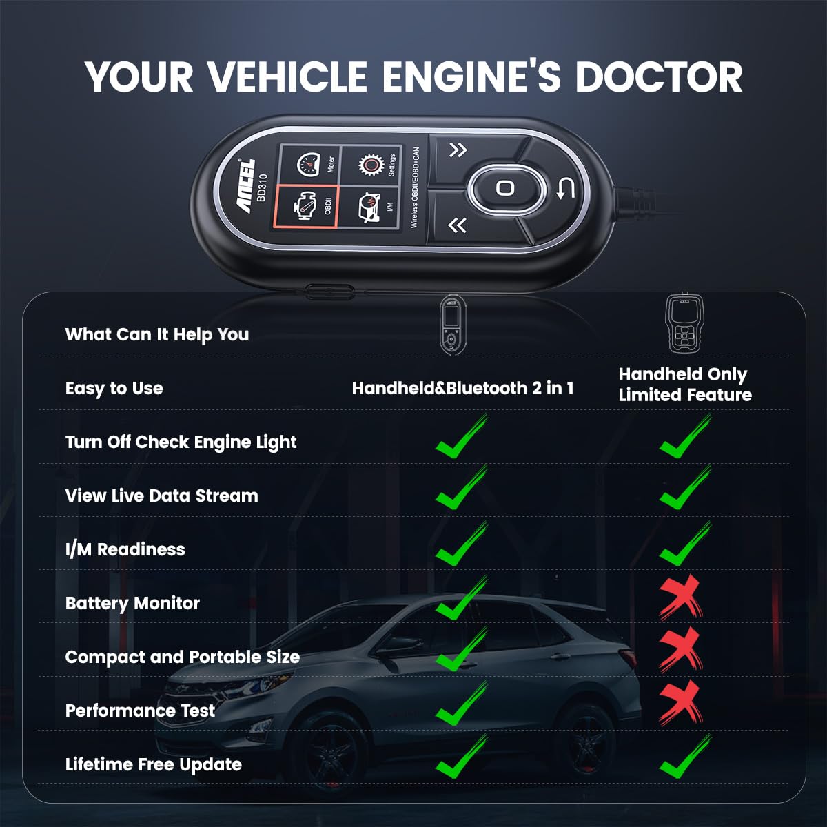 ANCEL BD310 OBD2 Scanner Diagnostic Tool - 3 in 1 OBD2 Scanner Bluetooth - App Based OBDII Scan Tool for Android & iPhone - Check Engine Light Code Reader - Wired, Bluetooth, and Heads-up Display