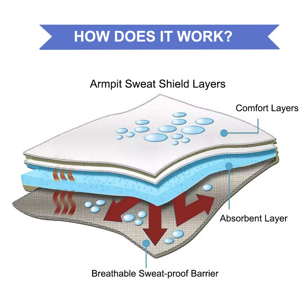 Large Underarm Sweat Pads for Women and Men Fight Hyperhidrosis [100 Pack], CANAGROW Armpit Sweat Pads Comfortable Unflavored, Non Visible, Extra Adhesive, Disposable, Sweat Free Armpit Protection : Beauty