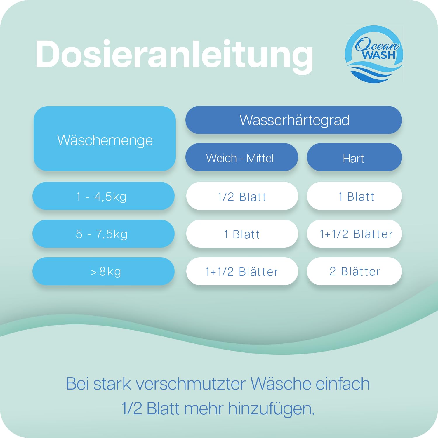 OceanWash Waschmittelblätter für 64 Wäschen biologisch abbaubar & mit Frischeduft - Waschmittel Blätter für alle Textilien und Farben - Waschblätter für die Waschmaschine mit Vollwaschmittel 8