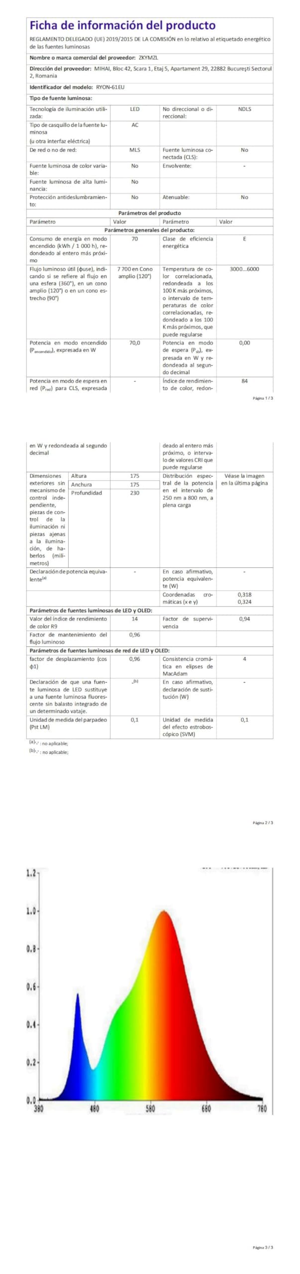 View 8