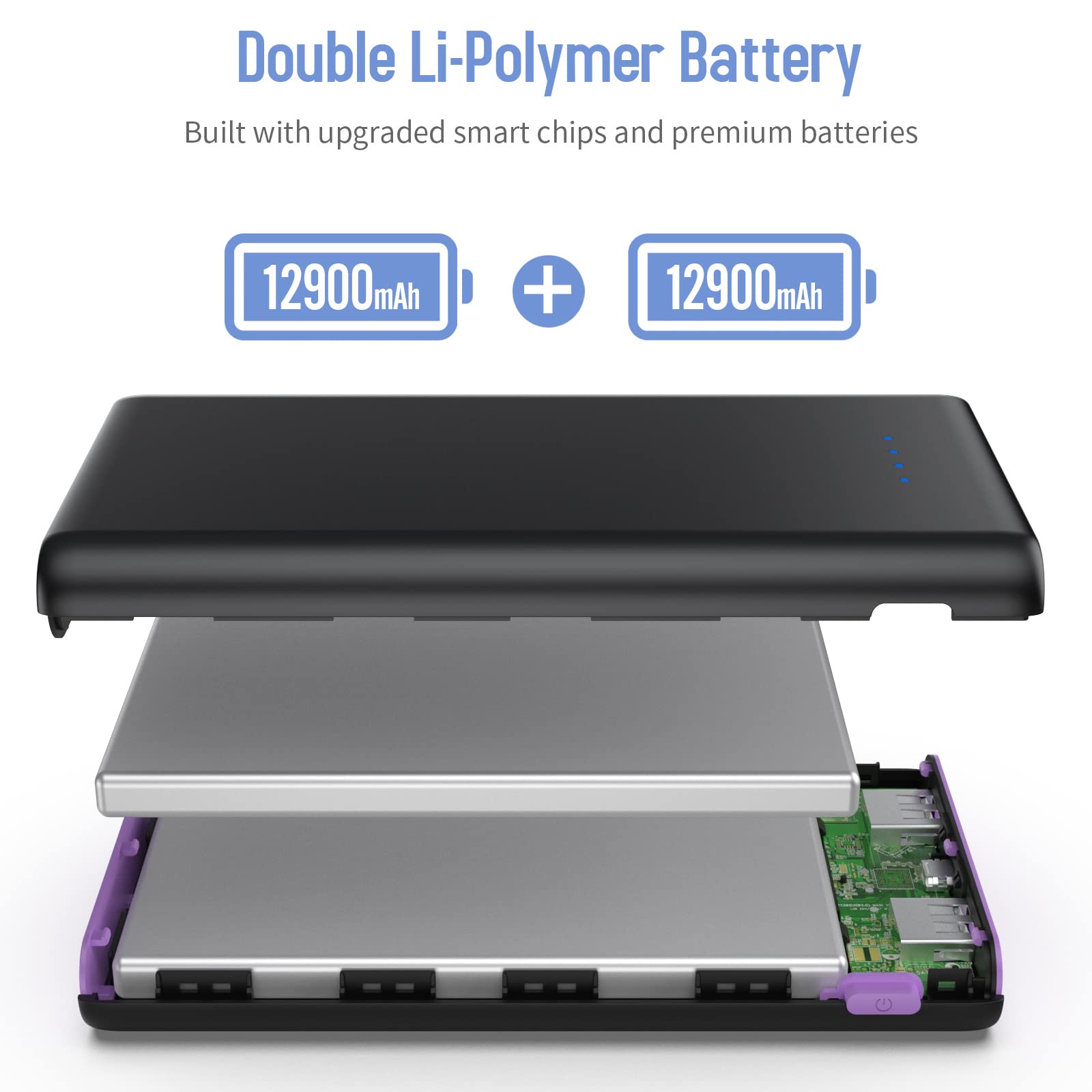 Portable Charger Power Bank 25,800mAh, 5V/3A USB C in&Out Fast Phone Charging with Intelligent Smart IC,3 USB Port External Cell Phone Battery Pack Compatible with iPhone 16 15,Samsung,Android-Purple