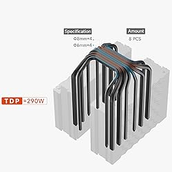 PCCOOLER CPU Cooler Air Freezer, 290W Dual Tower