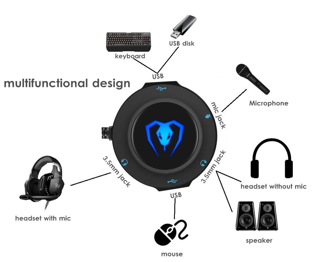 Micolindun External Sound Card USB Hubs Audio Adapter to USB Port & 3.5mm Audio & Micro Jack for PC Laptop. Plug and Play (Blue)