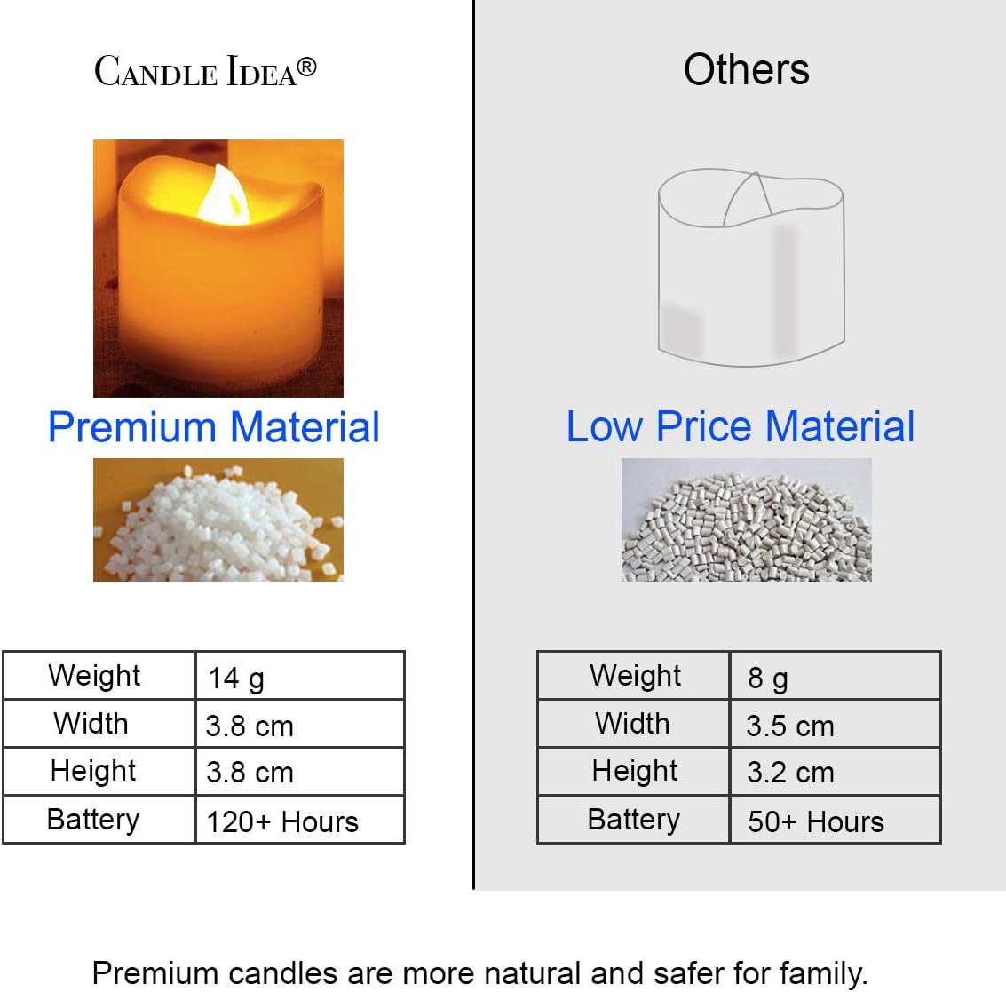 Led Flickering Flameless Votive Tea Lights Candles With Remote Control Battery Operated Set Of 12 / Electric Outdoor Tealights Timer Candle For Christmas,Xmas Decorations (Batteries Included) 200Hours - Image 5