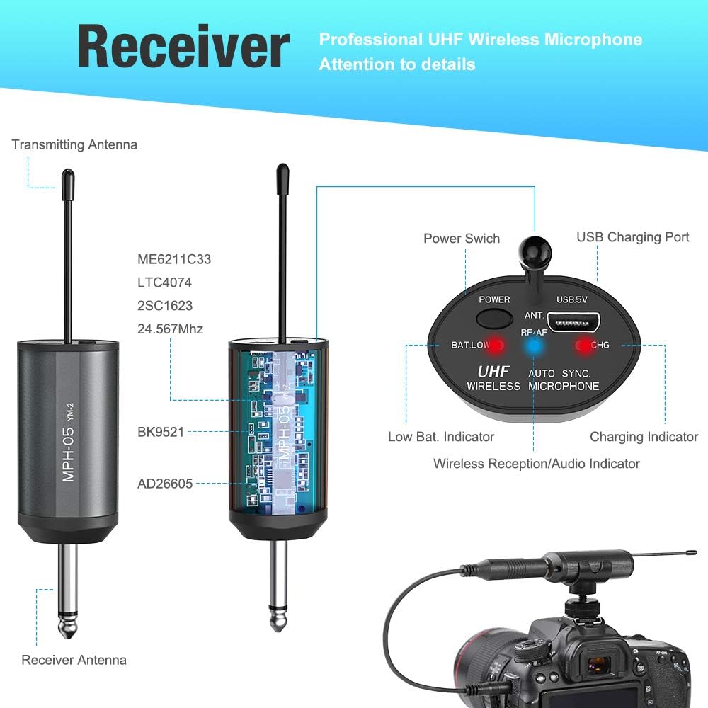 UHF Wireless Microphone System Headset Mic/Stand Mic/Lavalier Lapel Mic with Rechargeable Bodypack Transmitter & Receiver 1/4" Output for iPhone, PA speaker, DSLR Camera, Recording, Teaching: Musical Instruments