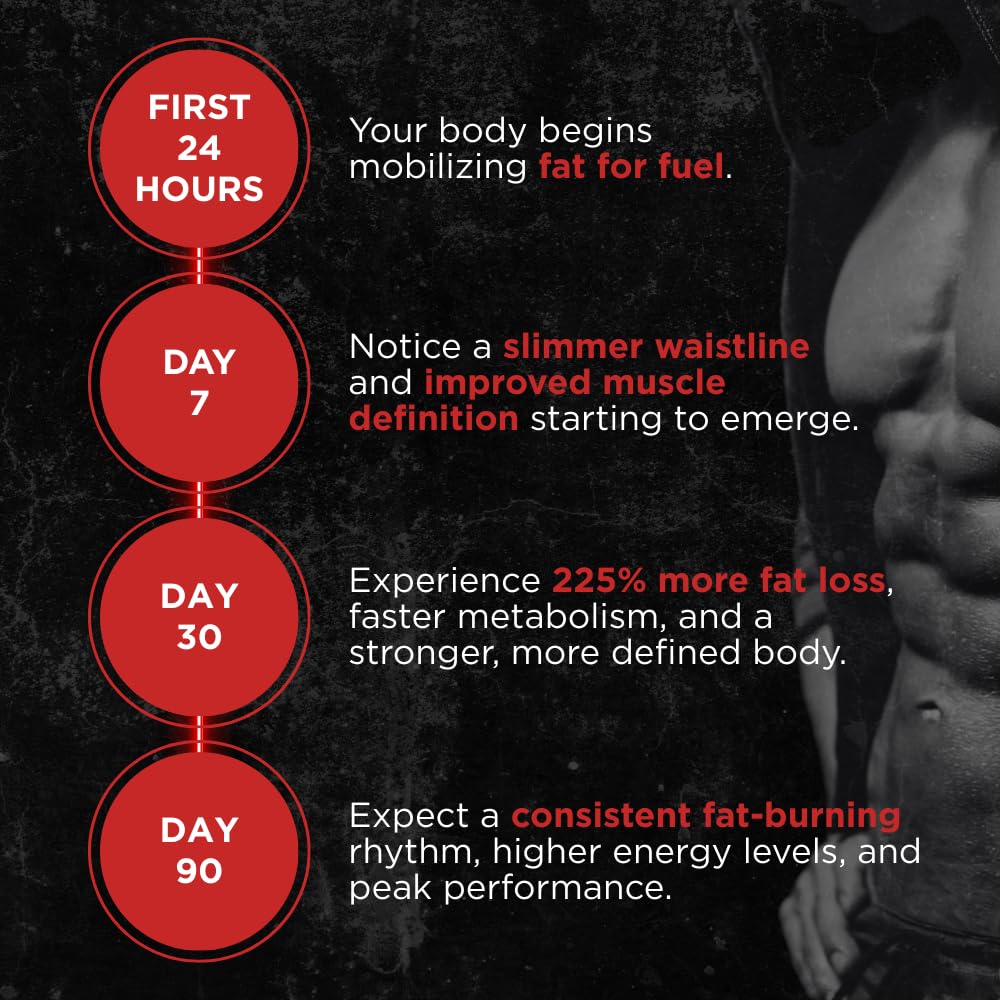 UNALTERED Belly Fat Burner for Men - Natural Weight Loss Pills to Support Reduced Body Fat, Preservation of Lean Muscle Mass, and a Healthy Metabolism - CLA Dietary Supplement - 90 Softgel Capsules