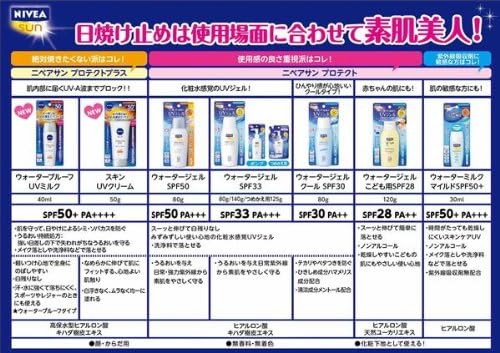 Amazon 花王 ニベアサン プロテクト ウォータージェル こども用 Spf28 1g X 3 ニベアサン プロテクト こども用 Uvカット 日焼け止め 通販 Amazon 花王 ニベアサン プロテクト ウォータージェル こども用 Spf28 1g X 3 ニベアサン プロテクト こども用 Uvカット 日焼け止め 通販