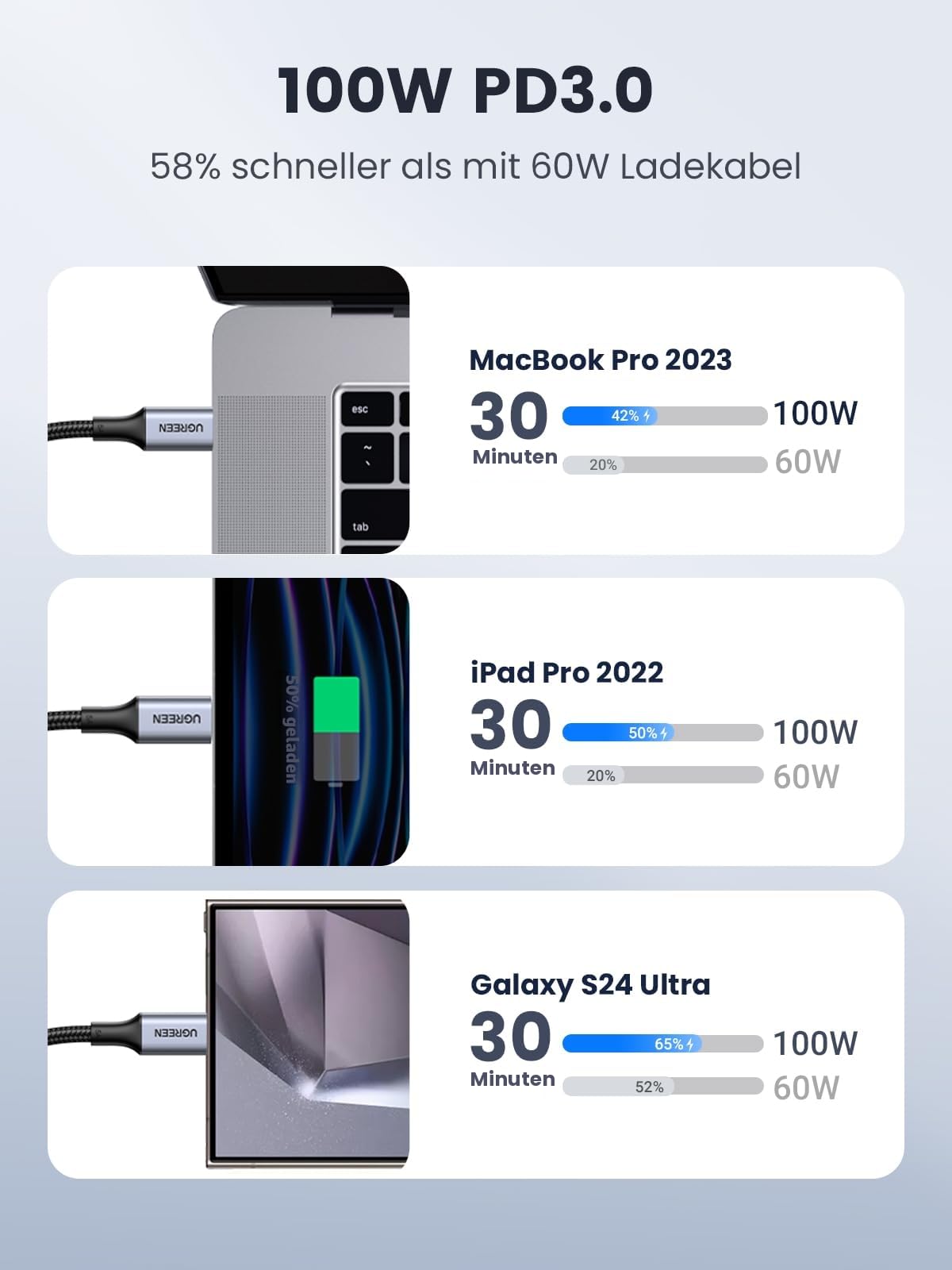 UGREEN 100W USB C auf USB C Kabel 2 Stück PD3.0 QC 4.0/4.0+ USB-C Ladekabel 5A/20V kompatibel mit 2022 MacBook Pro M2, 2022 MacBook Air M2, iPad Pro 2021, Galaxy S22 S21 S20 Steam Deck usw. (2M) 3