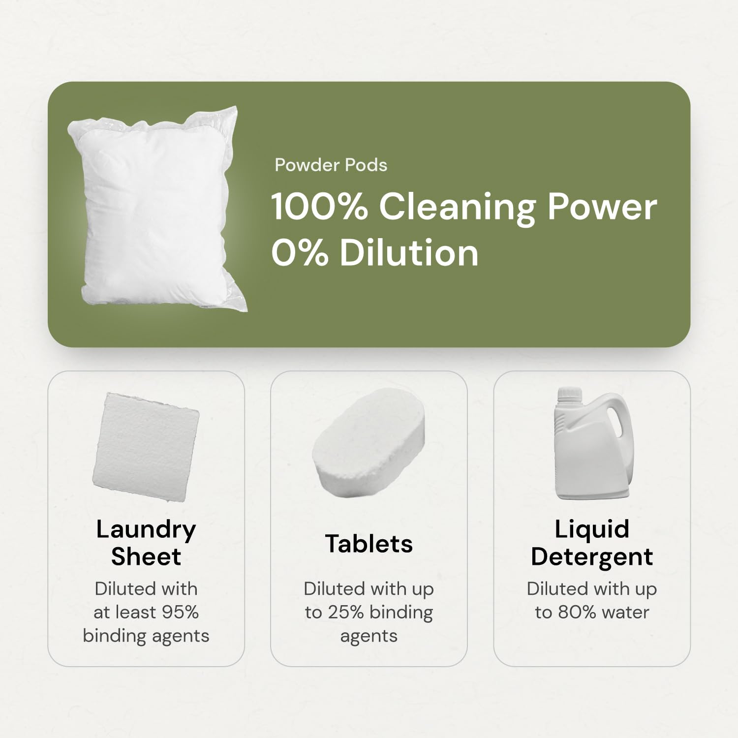 Grab Green 3-in-1 Laundry Detergent Pods, 60 Count, Lavender Vanilla Scent, Plant and Mineral Based, Superior Cleaning Power, Stain Remover, Brightens Clothes