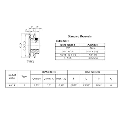 Saelno AK15-1/2 Sheaves,v Belt Pulley 1/2 inch bore
