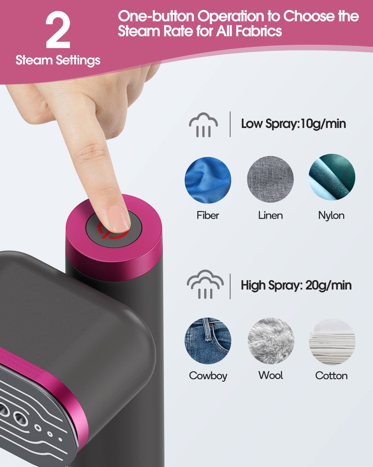 Mistsince Handheld Steamer for clothes,15-Second Heat,15-Min Run Time,2-in-1 mini Iron | Steam,Wrinkle Remover for Clothes,Portable Clothes Travel Steamer for Shirt,Safe Auto Shutoff（100V-140V）