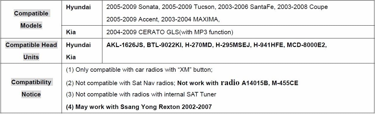 Electronicx Bluetooth hand-free car kit, Bluetooth Music-Streaming, AUX port for Hyundai Kia 8Pin - Image 3