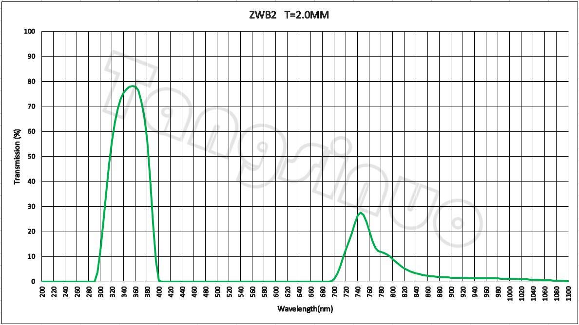 365nm UV Pass Filter ZWB2 UG2 U360 50X2.0MM Visible Light Cut Black
