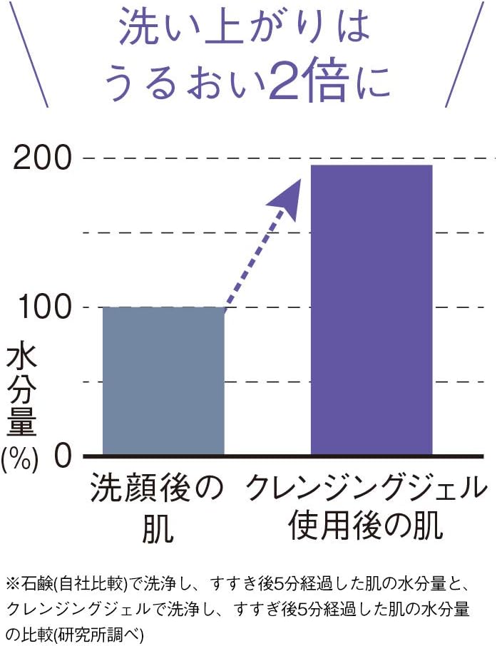 Amazon オルビス Orbis クレンジングジェル 150g オルビス Orbis クレンジングジェル 通販