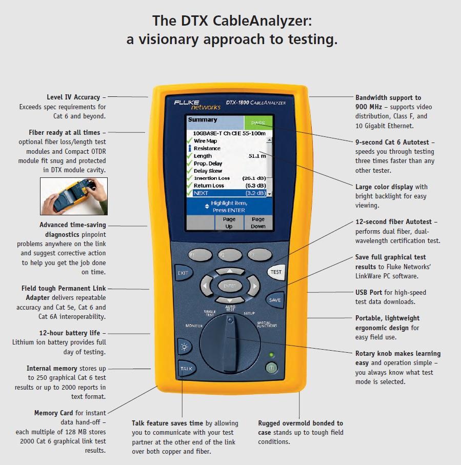 Fluke Networks DTX1800 120 CableAnalyzer Industrial