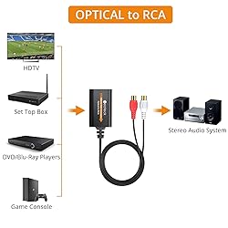 Neoteck 5.9ft/1.8m Optical to RCA Cable 192kHz DAC