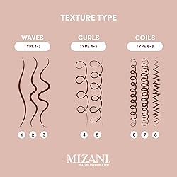 Mizani Wonder Crown Scalp Cleanser | Dry Scalp and