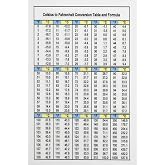 Celsius to Fahrenheit Temperature Conversion Information Guide Poster Sign for Room Aesthetics Meatl Tin Wall Art 6x8 inch