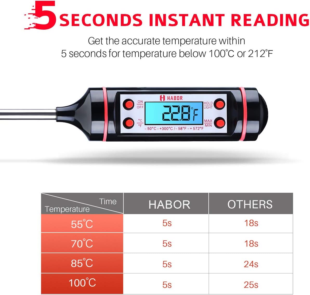 Habor Meat Thermometer, Instant Read Kitchen Thermometer with 5.9inches