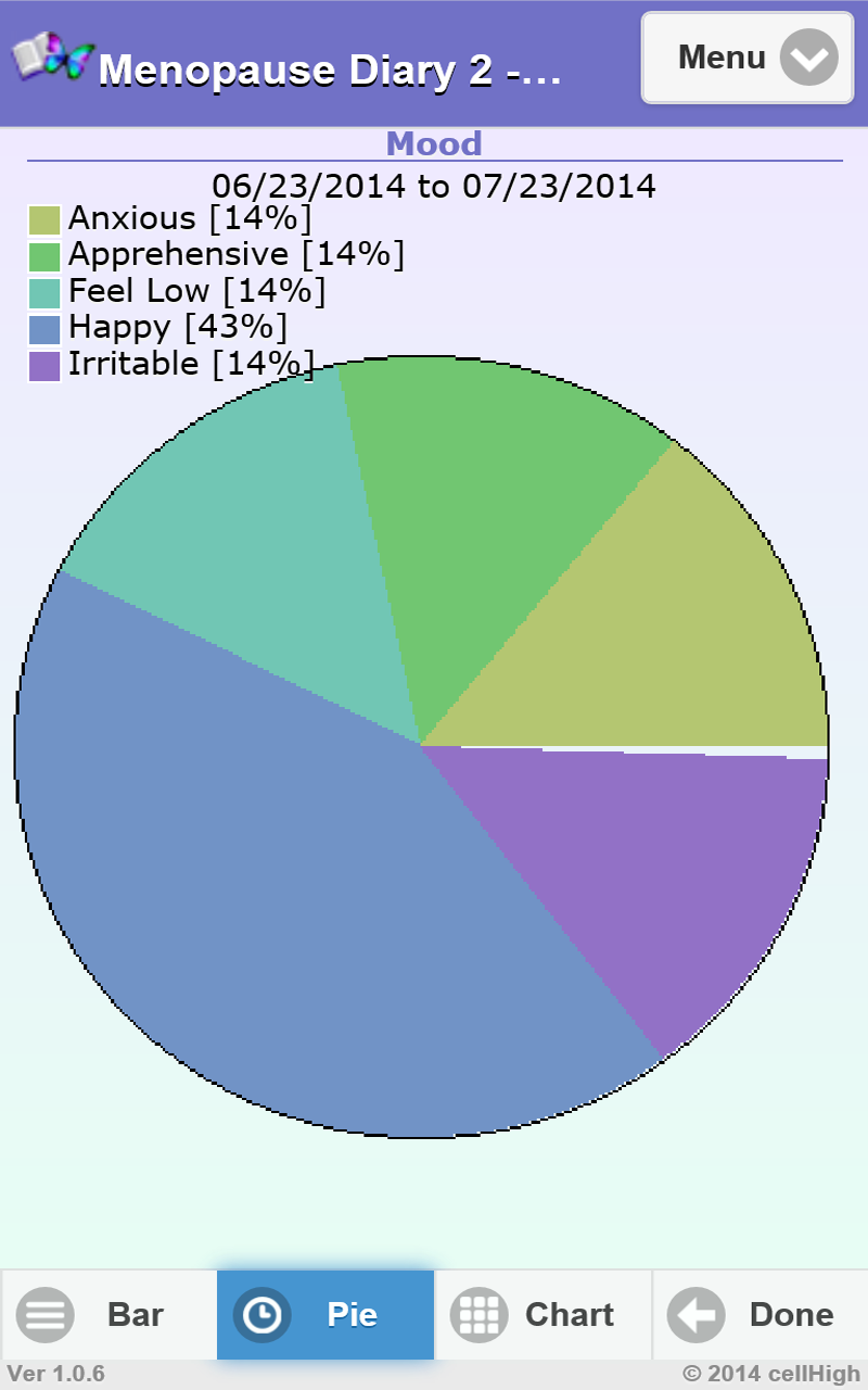 Menopause Diary 2Amazon.co.ukAppstore for Android