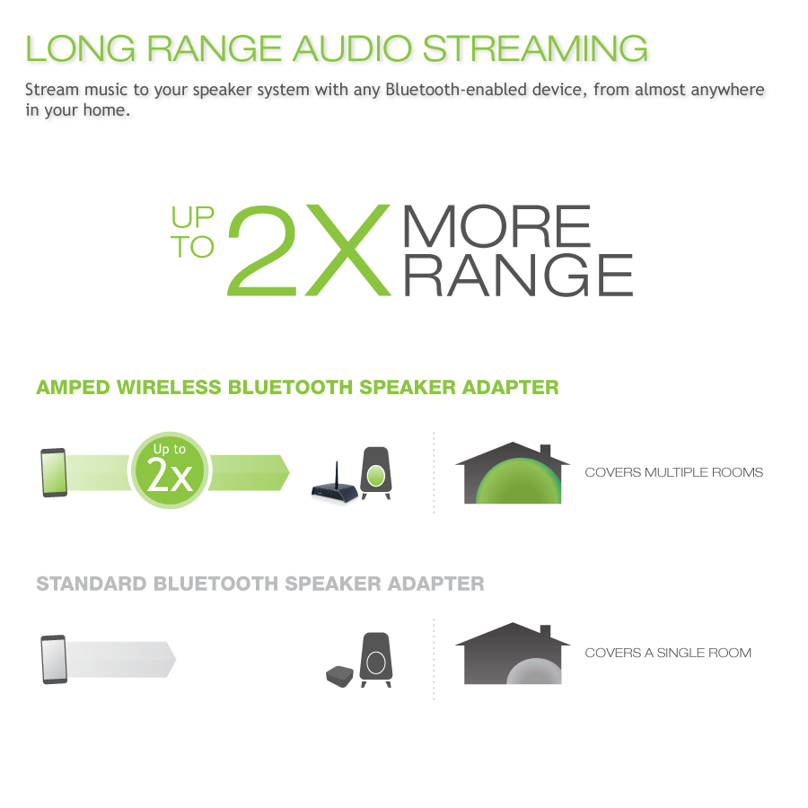 Amped Wireless BTSA1 Long Range Bluetooth Speaker Adapter Amazon.ca