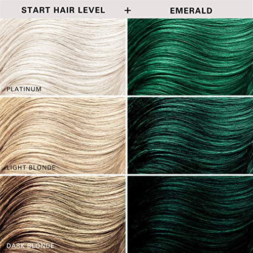 Keracolor Clenditioner EMERALD Hair Dye Semi Permanent Hair Color Depositing Conditioner