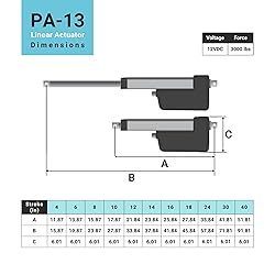 Progressive Automations 12V High Force Linear