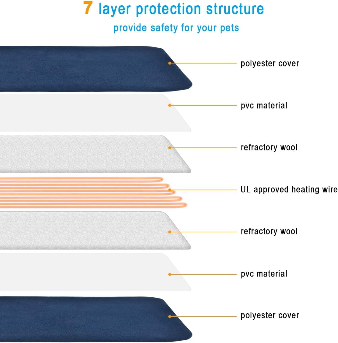 RIOGOO Pet Heating Pad, Electric Heating Pad for Dogs and Cats Indoor Warming Mat with Auto Power Off (X-Large: 32" x 20") : Pet Supplies