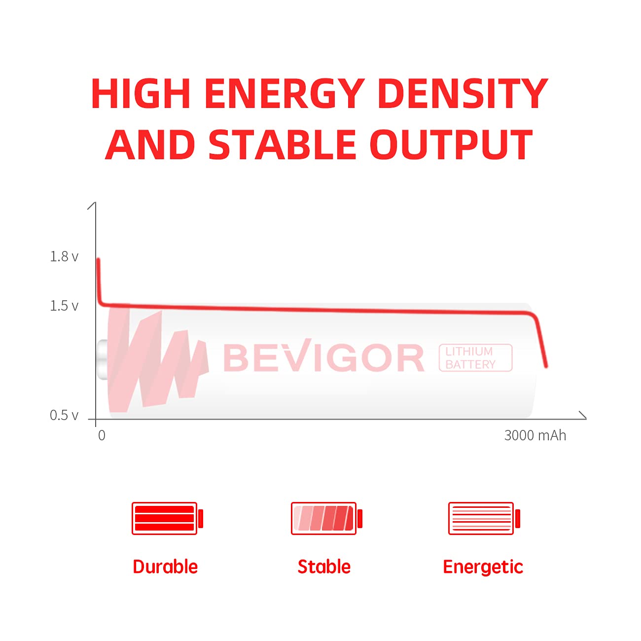 BEVIGOR Lithium Batteries AA Size, AA Battery 24Pack, 3000mAh Double A Battery, 1.5V Longer Lasting Lithium Iron AA Batteries for Flashlight, Toys, Remote Control【Non-Rechargeable】