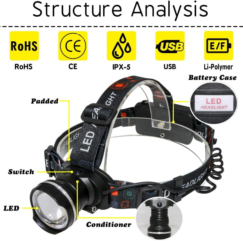 LIGHTESS LED Head Lamps Waterproof Focus XM-T6 Rechargeable Headlamps Flashlight for Camping Running Hiking, SQ1 - - 