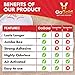 GoGold 40 Pairs Toe Warmers – Longer Lasting with Strong Adhesive Stickers Boot Warmers – Enhanced Heat Air Activated Feet Warmers – Odorless & Natural Bulk Heaters – 40 Packs Sock Heating Pads