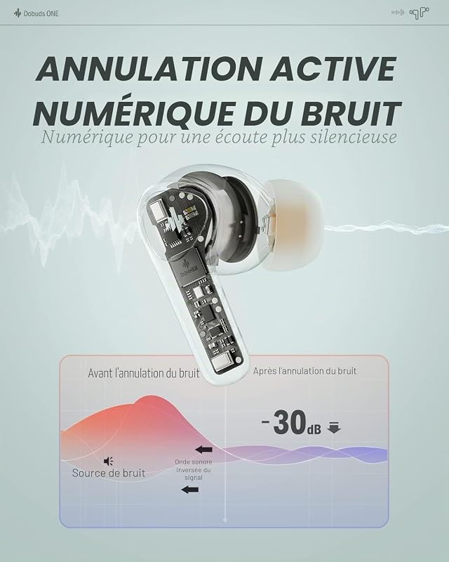 Casque Bluetooth, Écouteur Sport Réduction de Bruit Multimode, Graves Musclés, 4 Micros, 32H Autonomie, Charge sans Fil, APP Son Personnalisé, Mode Gaming, Vert